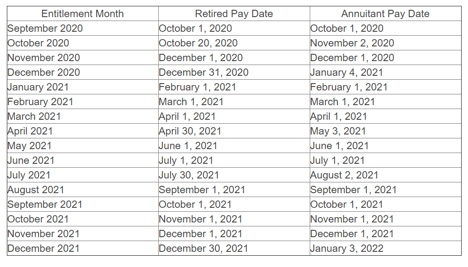 DFAS Payroll Calendar 2024 2024 Payroll Calendar