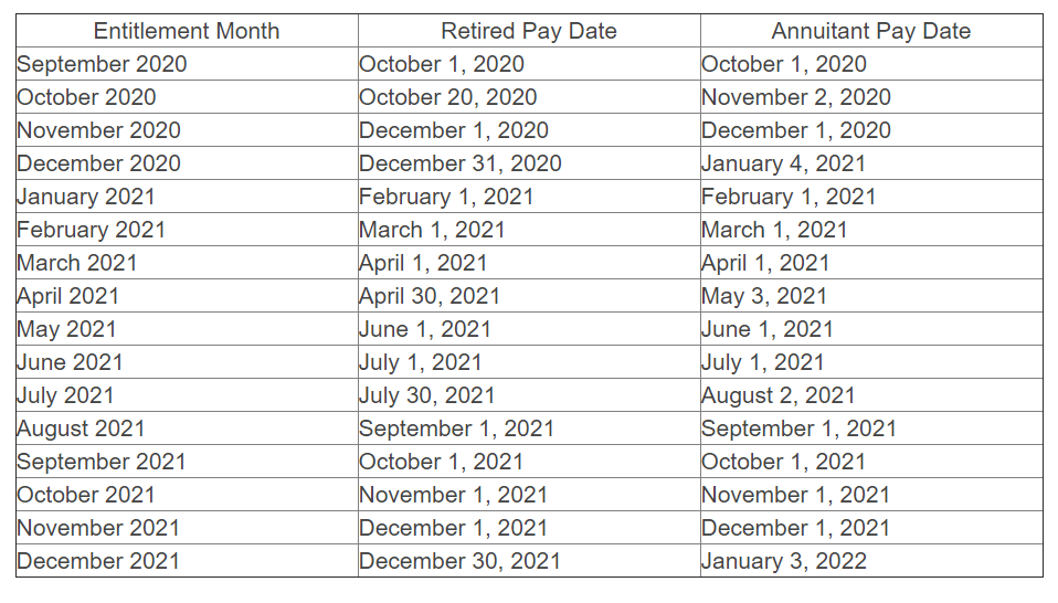 DFAS Payroll Calendar 2023 2023 Payroll Calendar