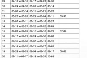 USPS Payroll Calendar 2025