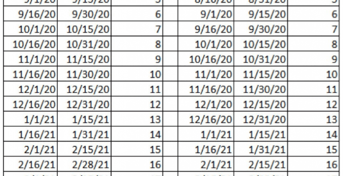 University Payroll | Payroll Calendar