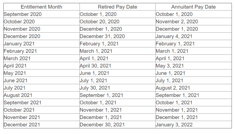 DFAS Payroll Calendar 2022 | 2022 Payroll Calendar