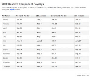DFAS Payroll Calendar paydays