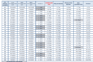 State of Alaska Payroll Calendar 2025