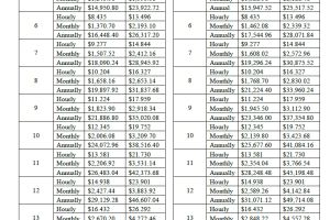 State of Kentucky Payroll Calendar 2025