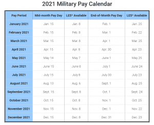 USAA Payroll Calendar 2021