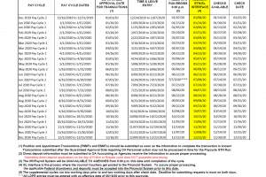 State of Missouri Payroll Calendar 2025