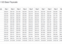 2023 GS Pay Scale