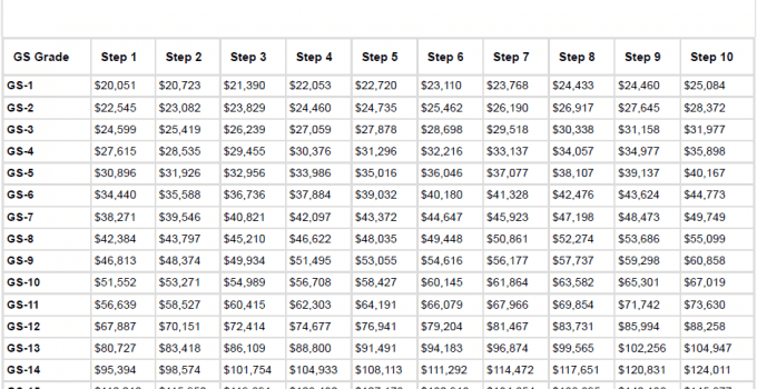 tsa pay scale 2023 chart Tsa pay security payscale officer guards