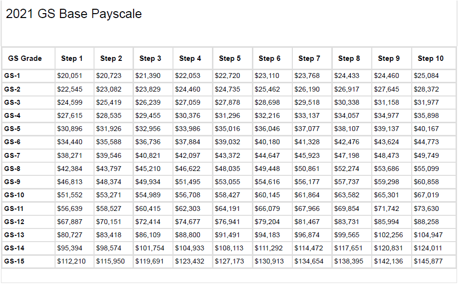 2024 Gs Pay Scale Table With Locality Pay Sonny Elianora