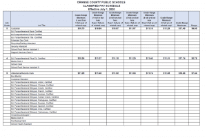 Orange County Public School (OCPS) Payroll Calendar 2023