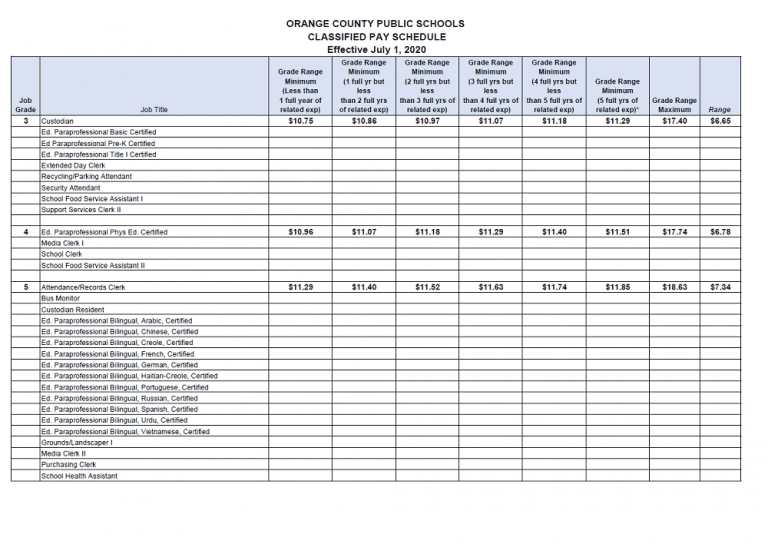 Orange County Public School (OCPS) Payroll Calendar 2022