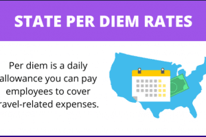 2025 Per Diem Rates