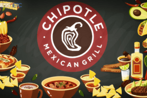 Chipotle Payroll Calendar 2025