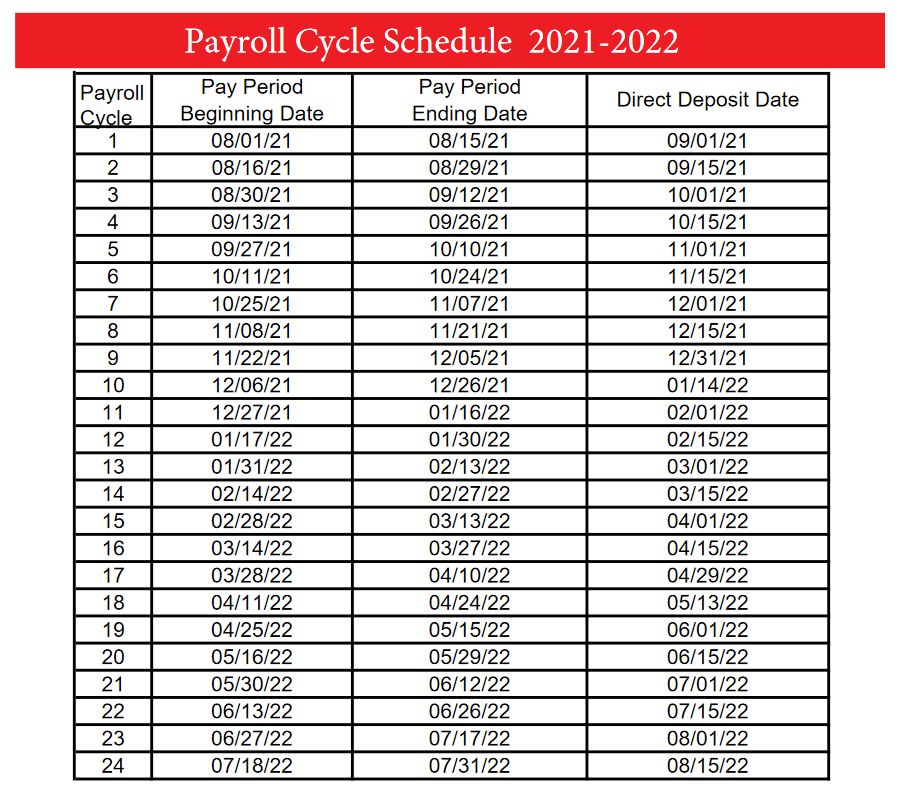 County of Napa Payroll Calendar 2022