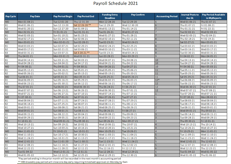 UCSF Payroll Calendar 2022